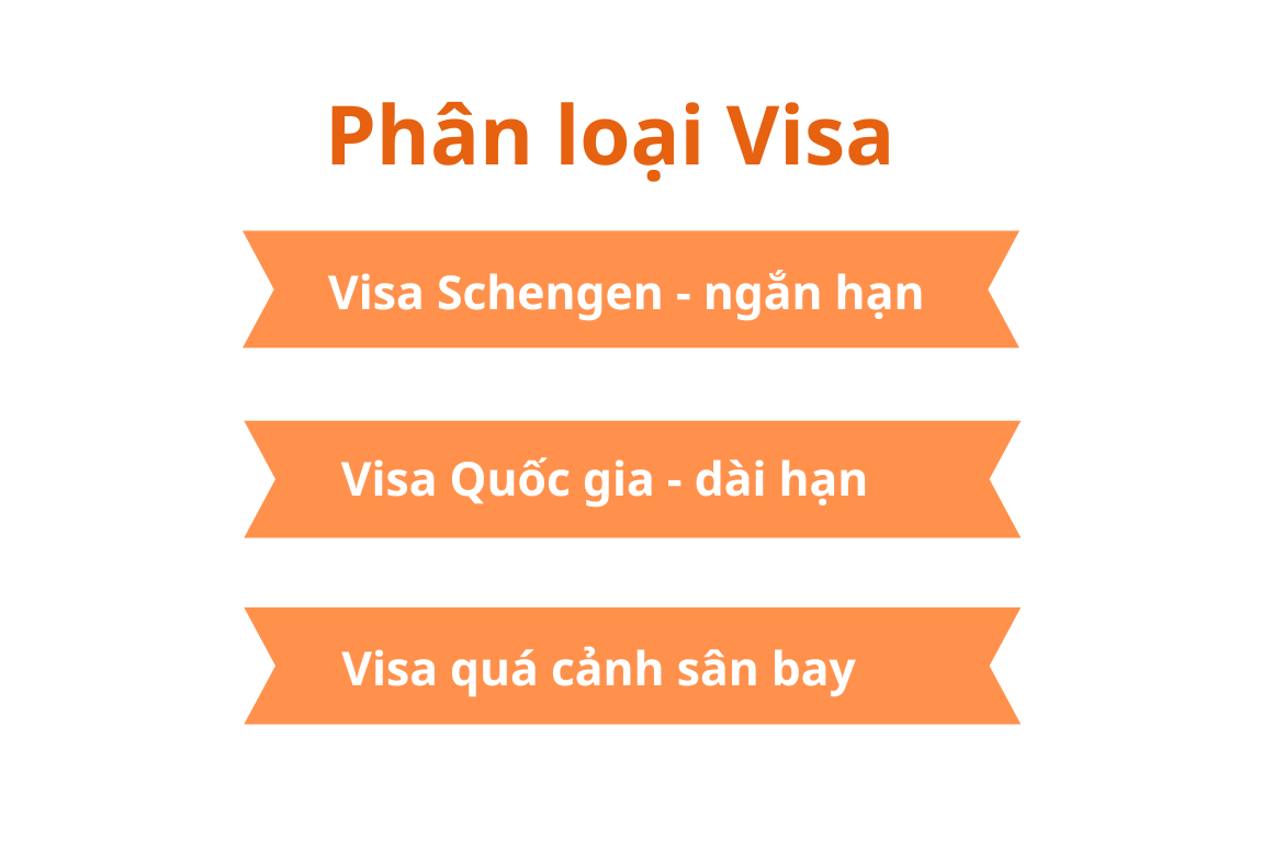 phân loại visa