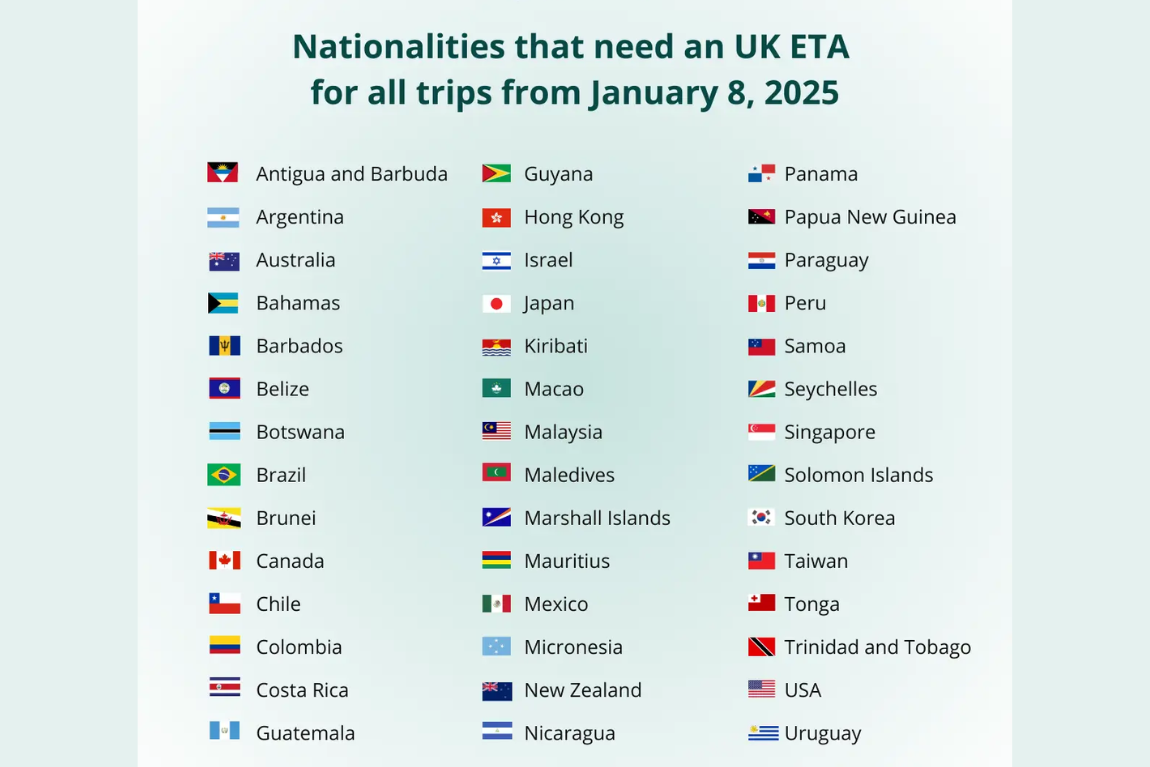 ETA 2